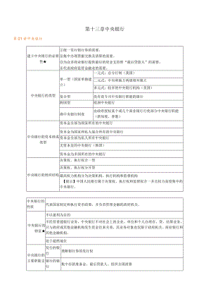 第十三章中央银行.docx