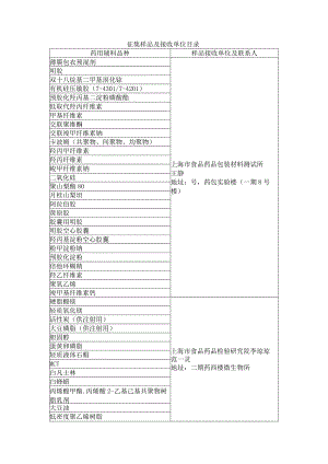 征集样品及接收单位目录.docx