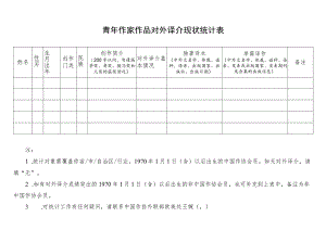 青年作家作品对外译介现状统计表.docx