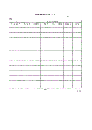 车间管理标准作业时间订定表.docx