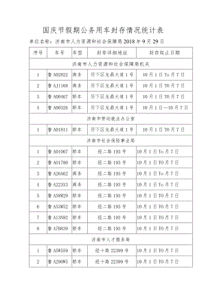 国庆节假期公务用车封存情况统计表.docx