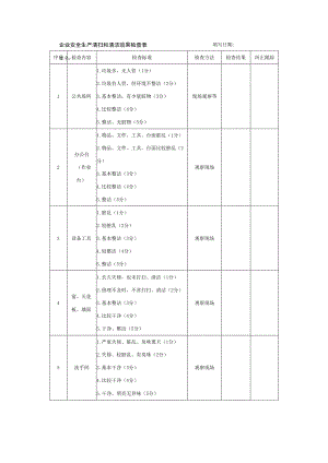 企业安全生产清扫和清洁效果检查表.docx