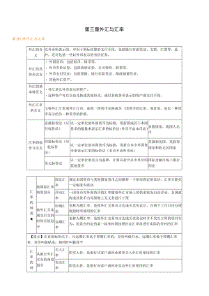 第三章外汇与汇率.docx