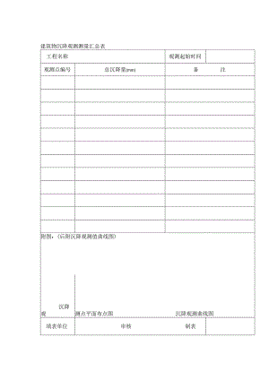 建筑物沉降观测测量汇总表.docx