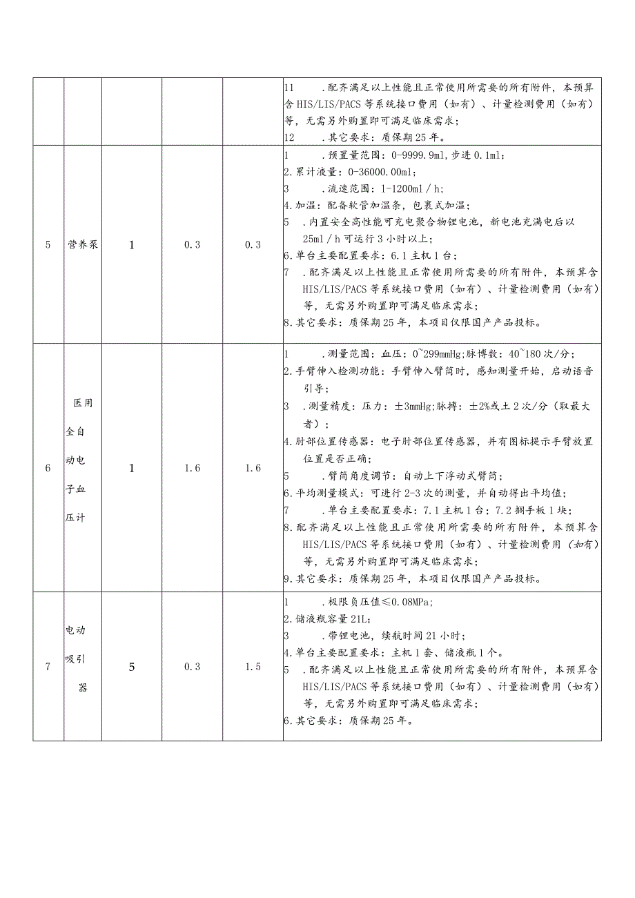 多功能高速离心机等设备技术参数及配置要求.docx_第3页