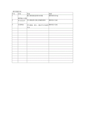 教学资源目录.docx
