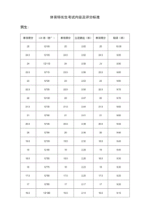 体育特长生考试内容及评分标准.docx