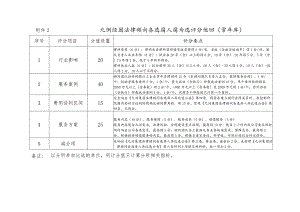 九洲集团法律顾问备选库入库比选评分细则常年库.docx