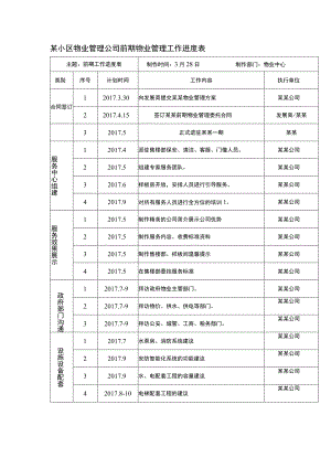 某小区物业管理公司前期物业管理工作进度表.docx