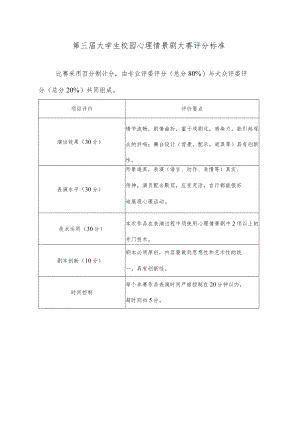 第三届大学生校园心理情景剧大赛评分标准.docx