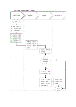 企业安全生产制程质量管理工作流程.docx
