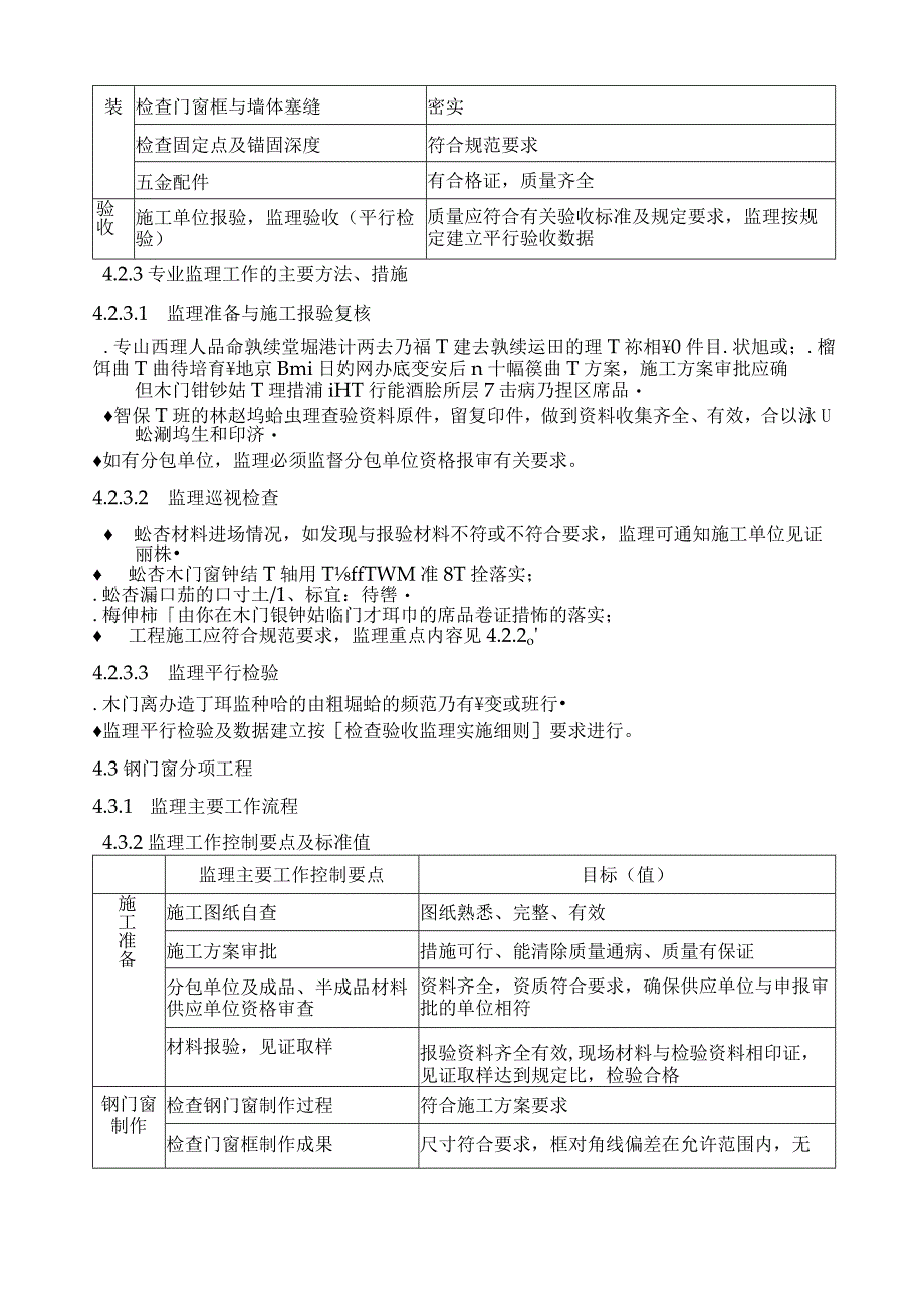 建筑项目门窗工程监理实施细则.docx_第3页