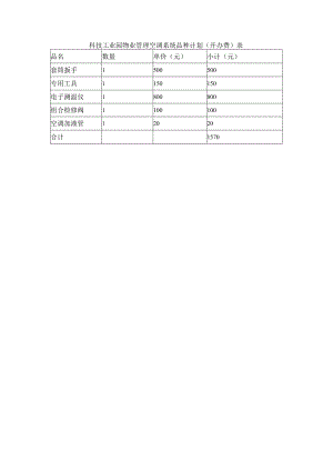 科技工业园物业管理空调系统品种计划（开办费）表.docx