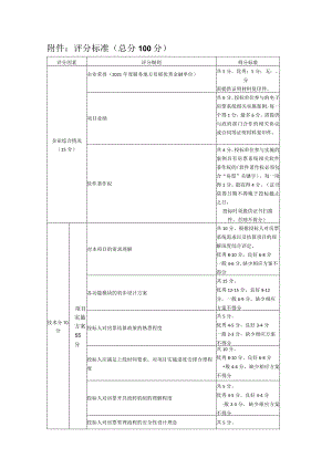 评分标准总分100分.docx