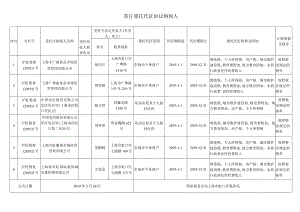 签订委托代征协议纳税人.docx