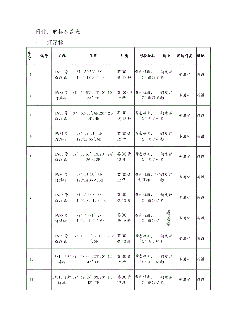 航标参数表灯浮标.docx_第1页