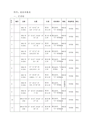 航标参数表灯浮标.docx