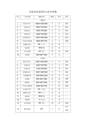 实验室需求清单与技术参数.docx