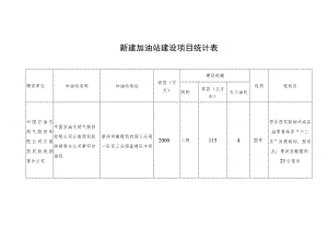 新建加油站建设项目统计表.docx
