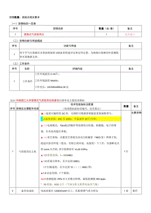 货物数量、规格及相关要求.docx
