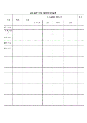 农田道路工程项目管理机构组成表.docx