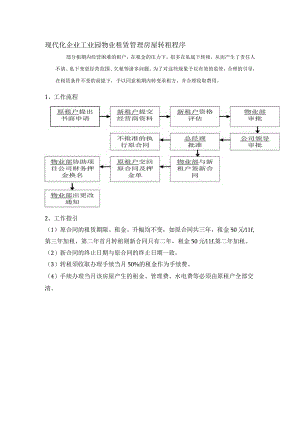 现代化企业工业园物业租赁管理房屋转租程序.docx