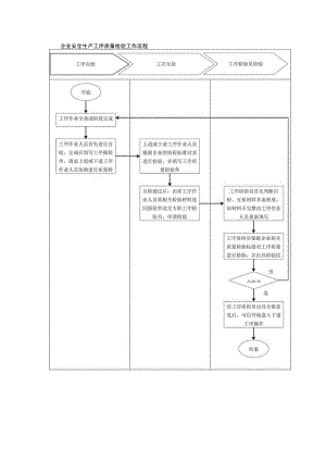 企业安全生产工序质量检验工作流程.docx