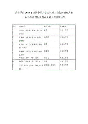 黄山学院2023年全国中国大学生机械工程创新创意大赛——材料热处理创新创业大赛大赛校赛结果.docx