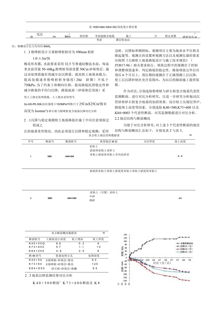 软土地基条件下碎石桩与粉喷桩加固效果对比分析.docx_第2页