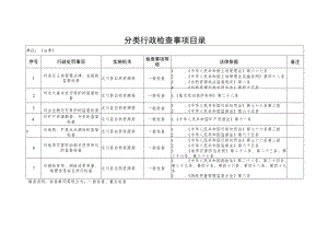 分类行政检查事项目录.docx