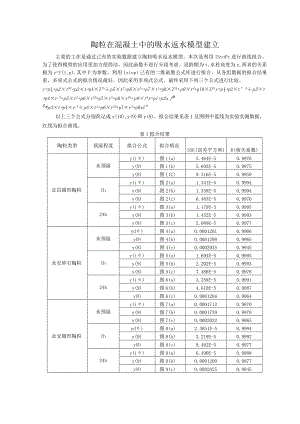 陶粒在混凝土中的吸水返水模型建立.docx