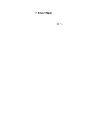 行政强制流程图.docx