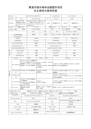 黄溪河清水绿岸治理提升项目水土保持方案特性表.docx