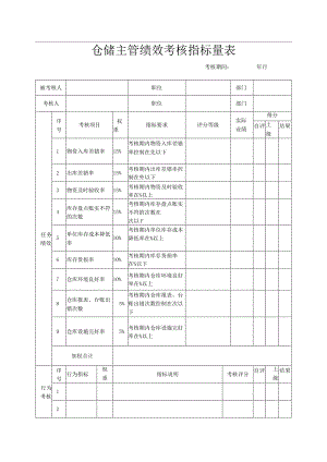 仓储主管绩效考核指标量表.docx