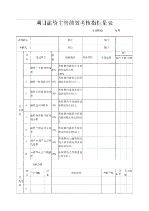 项目融资主管绩效考核指标量表.docx