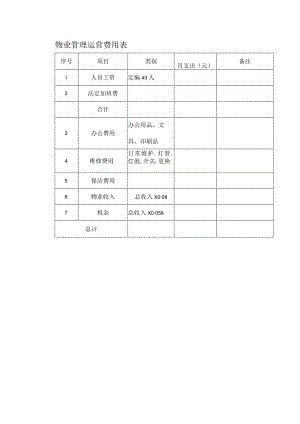 物业管理运营费用表.docx