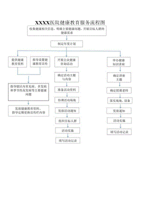 医院健康教育服务流程图.docx
