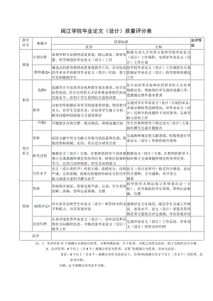 闽江学院毕业论文设计质量评分表自评等级.docx