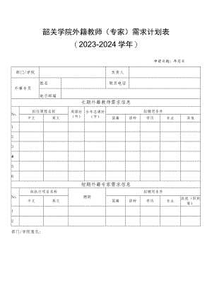 韶关学院外籍教师专家需求计划023-2024学年.docx