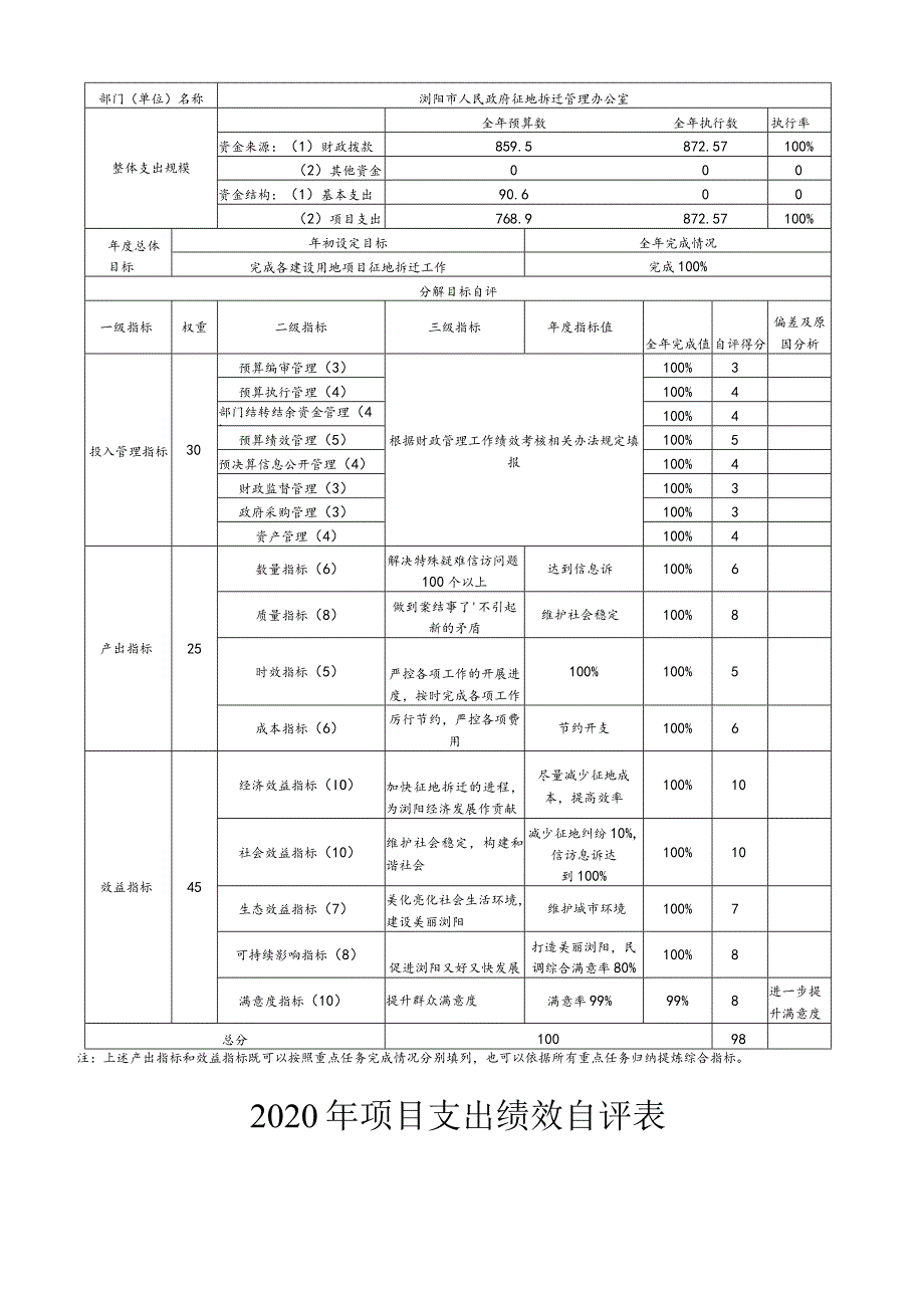 部门整体支出绩效自评基础数据表.docx_第2页