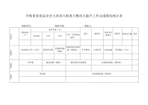 学校食堂食品安全大培训大检查大整改大提升工作完成情况统计表.docx