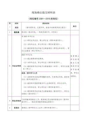 现场确认提交材料表.docx