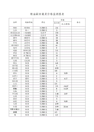 粮油副食蔬菜价格监测报表.docx