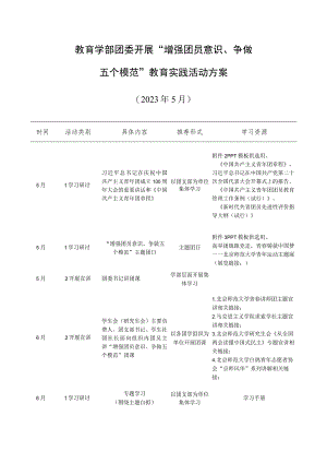 教育学部团委开展“增强团员意识、争做五个模范”教育实践活动方案.docx
