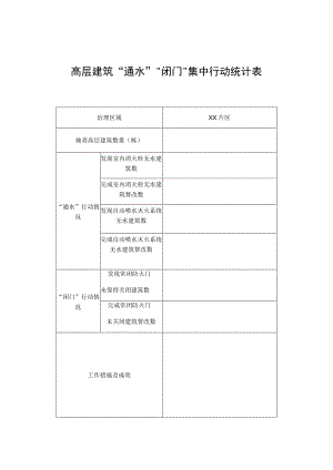 高层建筑“通水”“闭门”集中行动统计表.docx