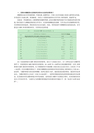 尿素对磷酸镁水泥凝结时间和水化放热的影响.docx