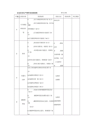 企业安全生产素养活动检查表.docx