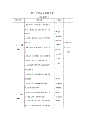物业设施设备管理专案.docx
