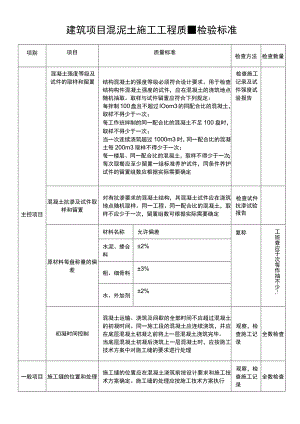 建筑项目混泥土施工工程质量检验标准.docx