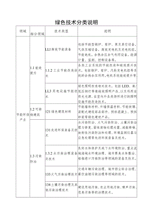 绿色技术分类说明.docx